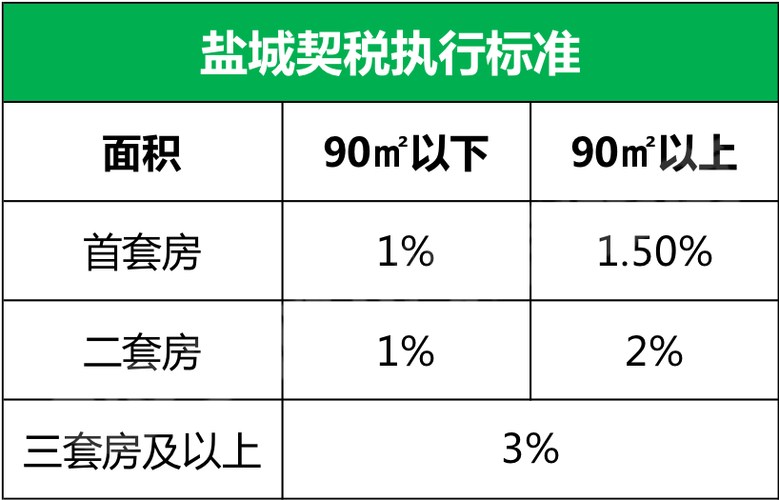 盐城购房补贴领取方法2021？（盐城事业单位住房补贴）-图3