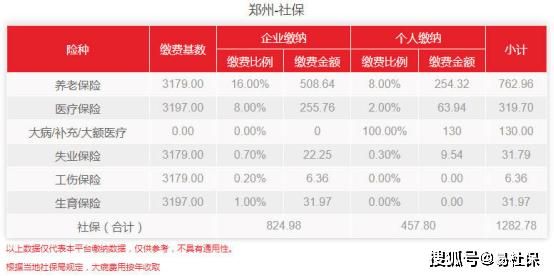 外地户口能在郑州自己交社保吗？（郑州有社保挂靠单位吗）-图1