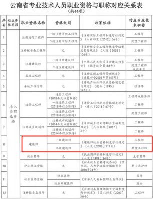 助理工程师职称怎么转单位？（助理工程师证更改单位）-图3