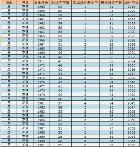 1965退休新政策？（2015事业单位退休年龄最新规定）-图1