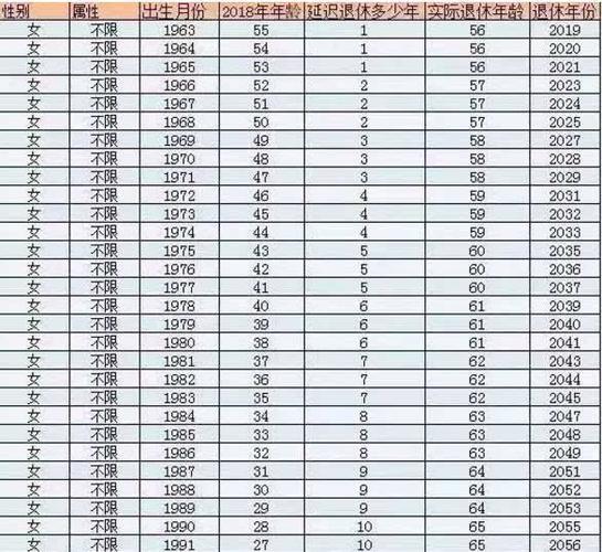 1965退休新政策？（2015事业单位退休年龄最新规定）-图2