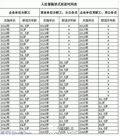 1965退休新政策？（2015事业单位退休年龄最新规定）-图3