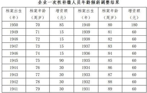 事业单位中人17年退休补发多少钱？（2017年事业单位养老金）-图2