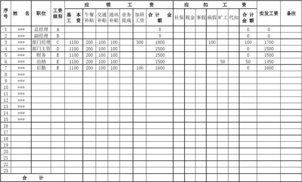 如何做一张工资表？（单位工资明细表）-图1