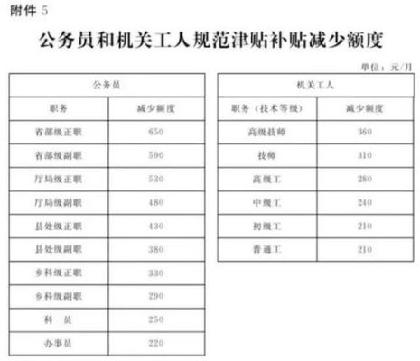 河北省高速正式员工待遇？（河北省直机关事业单位待遇）-图1