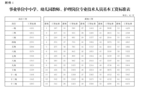 河北省高速正式员工待遇？（河北省直机关事业单位待遇）-图2