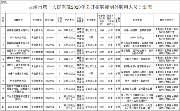 曲靖市第一人民医院报销比例？（曲靖单位医保报销政策）-图1