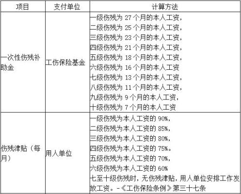 事业单位人员9级伤残待遇？（事业单位 工伤补助标准是多少钱）-图3