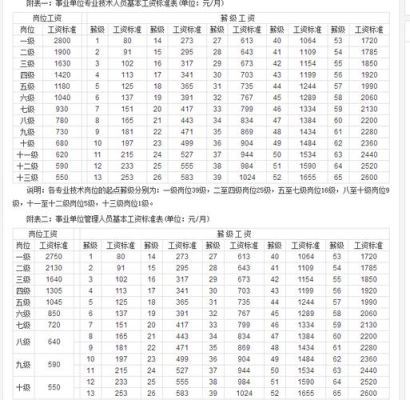 事业单位同工同酬含奖金吗？（事业单位不同工同酬）-图3