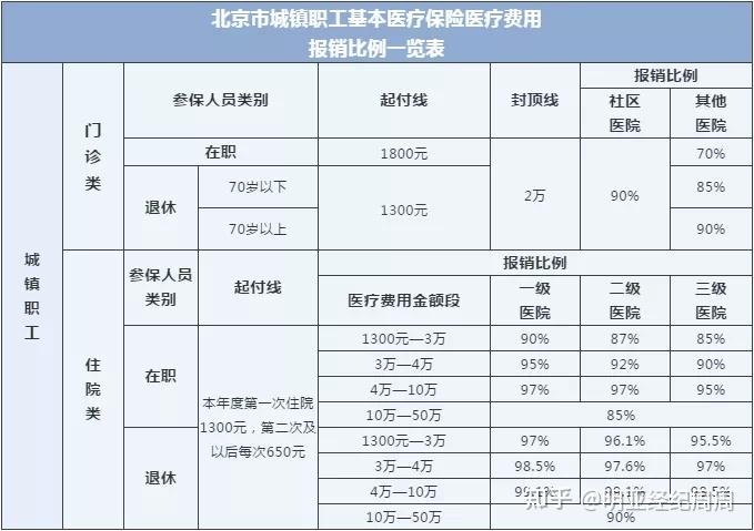 事业单位缴纳的医保都有哪几种？（事业单位基本医疗保险）-图2