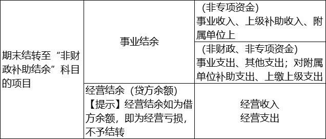 事业结余结转到哪个科目？（事业单位经营结余分配）-图1