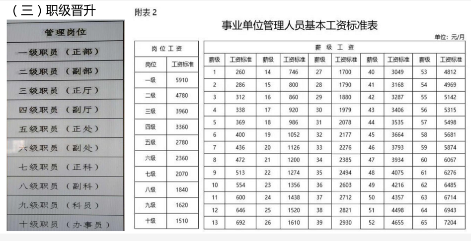 事业单位起薪4800是什么水平？（事业单位起薪工资标准）-图2