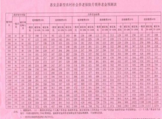 上海2023年7月补发退休金怎么算？（事业单位养老金计算器）-图3