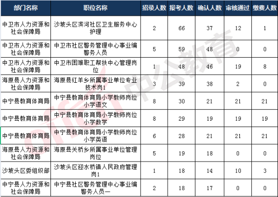 事业单位d类和特岗有什么区别？（特岗属于事业单位么）-图1