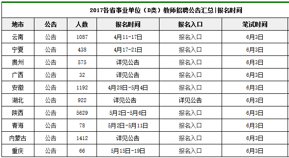 事业单位d类和特岗有什么区别？（特岗属于事业单位么）-图2