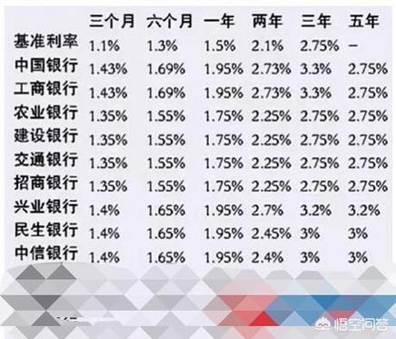 一亿存银行一年给5%的利息合法吗？（行政单位利息）-图1