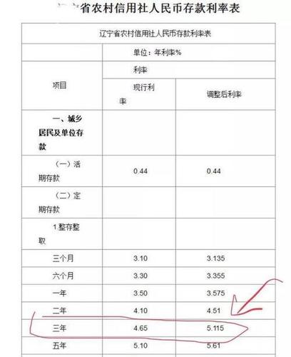 一亿存银行一年给5%的利息合法吗？（行政单位利息）-图2