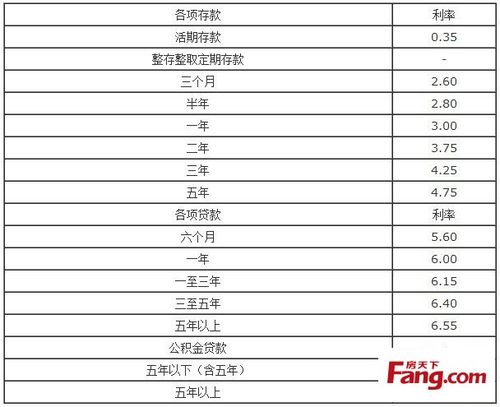 一亿存银行一年给5%的利息合法吗？（行政单位利息）-图3