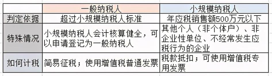 中国是怎么收税的？个人好像不怎么交税，都是企业单位纳税？（中国征税以个人为单位）-图1