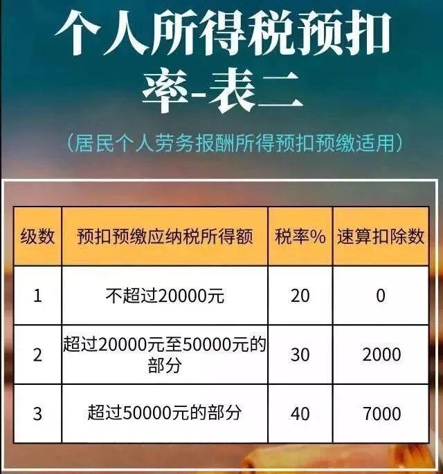 中国是怎么收税的？个人好像不怎么交税，都是企业单位纳税？（中国征税以个人为单位）-图3