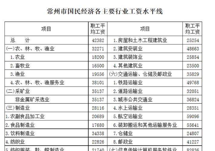 常州十大国企待遇？（常州全额拨款单位工资）-图1