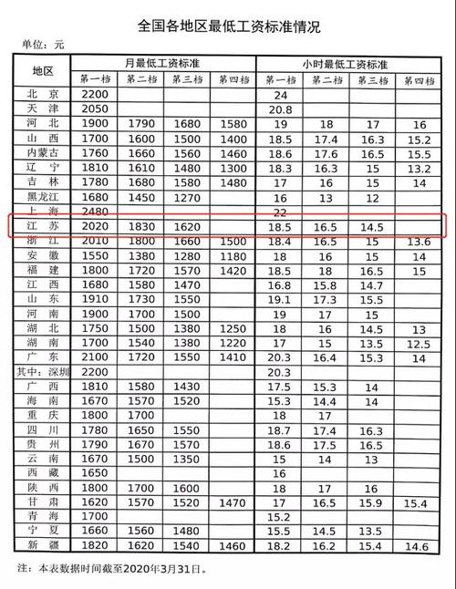 常州十大国企待遇？（常州全额拨款单位工资）-图2