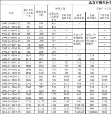 2021年5月社保比例北京？（单位社保缴费比例北京）-图2