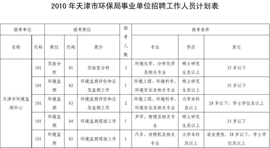 环卫局人员待遇？（环保局事业单位工资）-图3