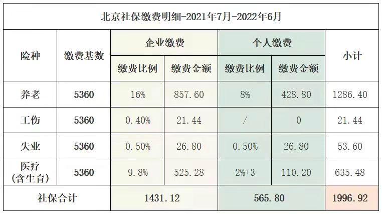 2021最低社保基数个人扣多少？（机关单位社保缴交比例）-图1