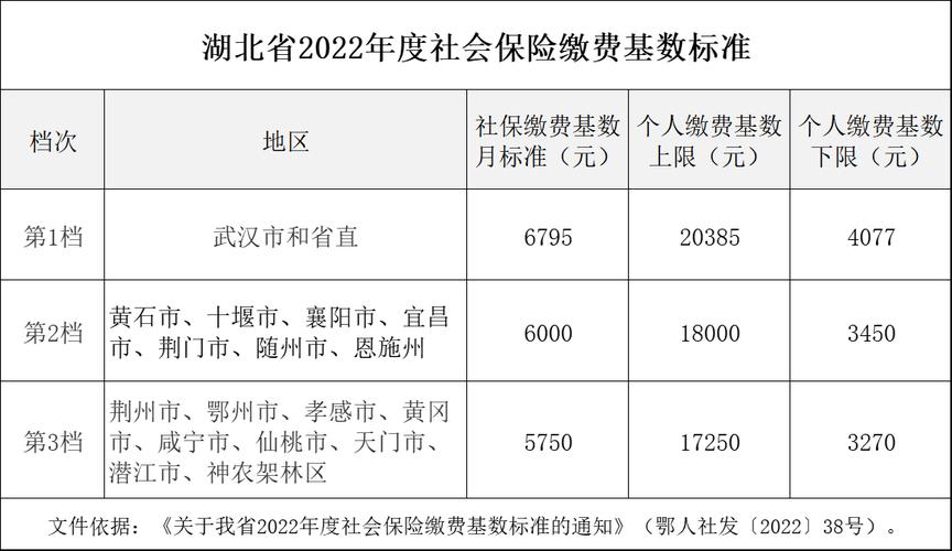 2021最低社保基数个人扣多少？（机关单位社保缴交比例）-图2