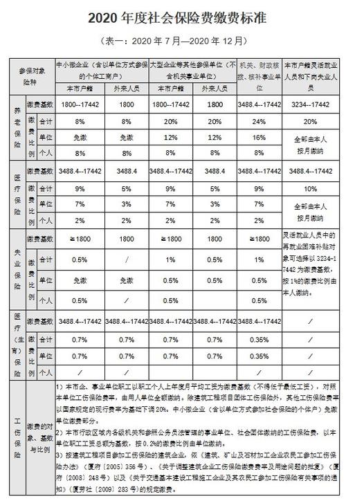 2021最低社保基数个人扣多少？（机关单位社保缴交比例）-图3