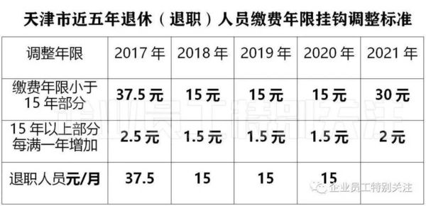 辽宁机关事业单位退休补贴标准？（机关事业单位现行退休 退职制度及有关待遇）-图2