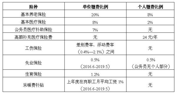 事业单位职业年金缴存比例？（机关事业单位养老保险比例）-图3