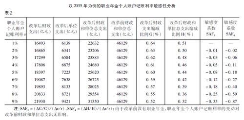 事业单位职业年金缴存比例？（机关事业单位养老保险比例）-图2