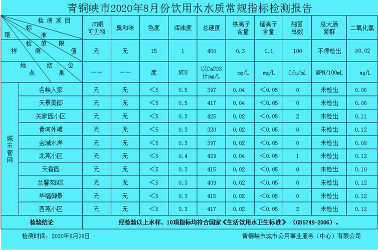 兰州自来水水貭差？（兰州事业单位工资低）-图2