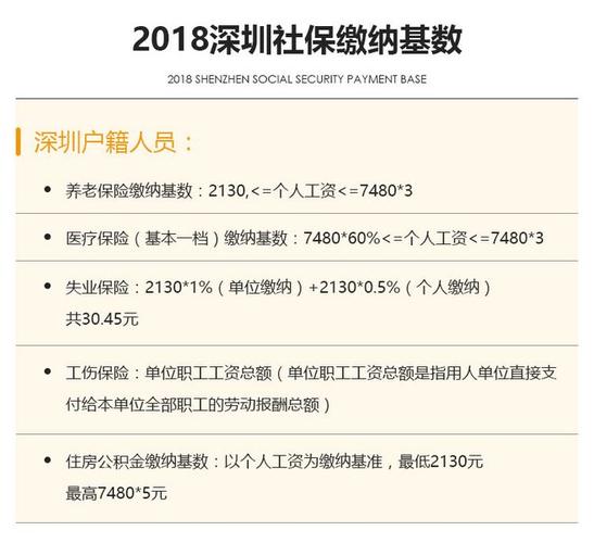 在深圳如果没有对公账户怎么给自己或者员工代缴社保呢？（深圳无单位缴纳社保）-图1