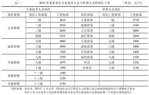 事业高级工程师相当于管理几级？（事业单位工程师级别）-图1