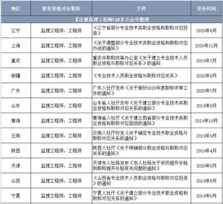 事业高级工程师相当于管理几级？（事业单位工程师级别）-图2