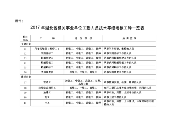 工勤一级相当什么级别？（事业单位工勤职称级别）-图3