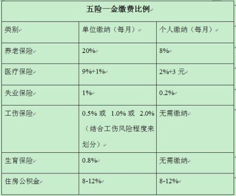 事业单位为什么只缴纳了三险一金？（事业单位为啥只有三险）-图1