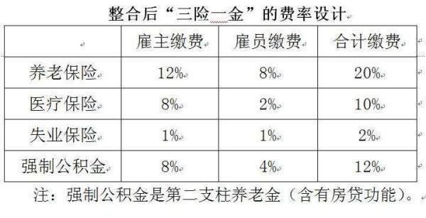 事业单位为什么只缴纳了三险一金？（事业单位为啥只有三险）-图2