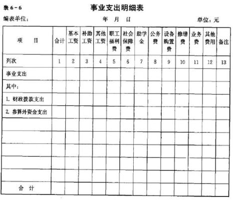 事业单位的预算内和预算外是怎么回事？（事业单位支出制度）-图3