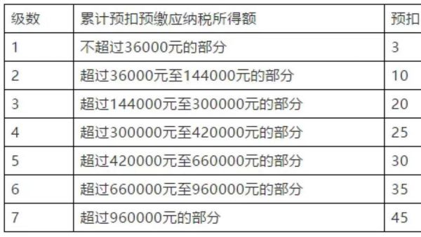 关于行政事业单位发放的各种补贴是否交个税？（事业单位住房补贴个税）-图1