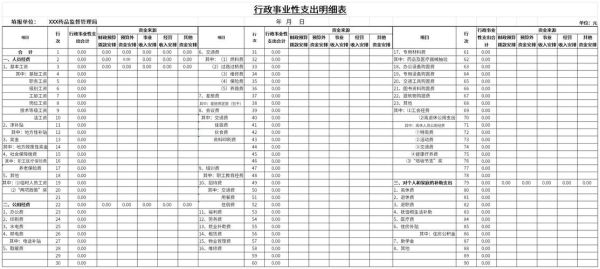 行政支出和事业支出的区别？（行政单位支出制度）-图1