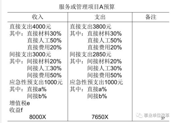 行政支出和事业支出的区别？（行政单位支出制度）-图3