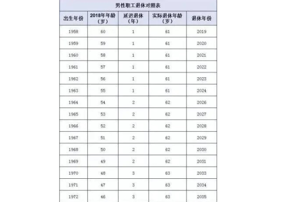 2014至2024事业单位退休新规定？（机关事业单位退休2017）-图1