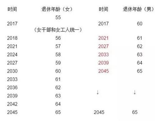 2014至2024事业单位退休新规定？（机关事业单位退休2017）-图2