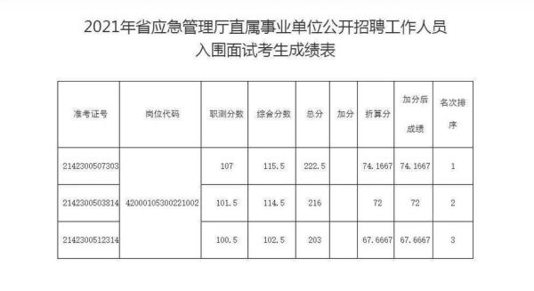 2023吉林省事业单位能发绩效吗？（2017松原事业单位）-图1