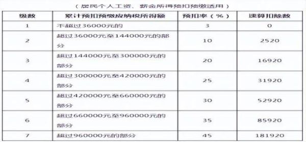 发放集体的奖励扣缴个人所得税是怎么？（单位奖励个人所得税）-图3