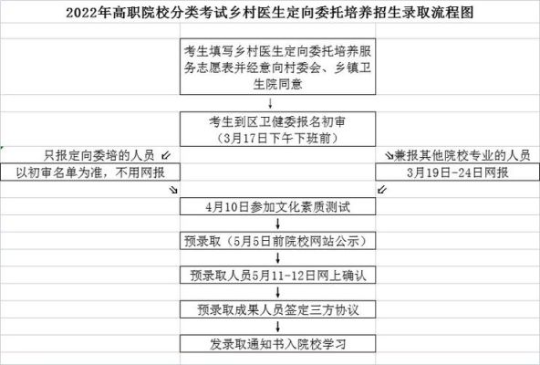 医院委培生研究生的条件？（考研 单位委培）-图2